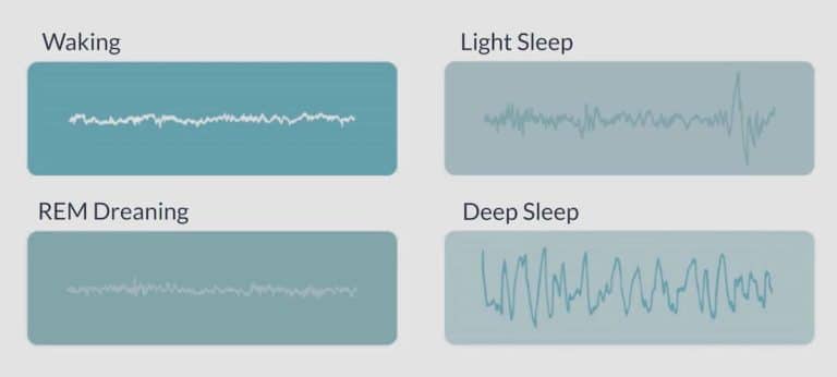 The Science of Sleep & Inducing Deep Sleep - HotDoc